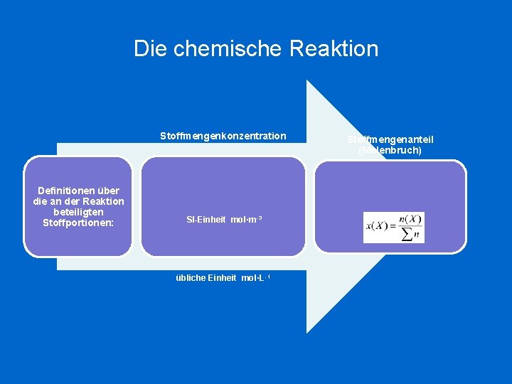 Die chemische Reaktion Stoffmengenkonzentration Definitionen über die an der Reaktion beteiligten Stoffportionen: SI-Einheit mol·m