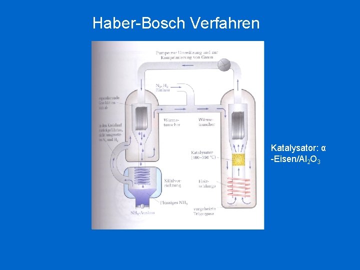 Haber-Bosch Verfahren Katalysator: α -Eisen/Al 2 O 3 