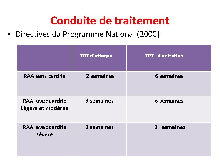 Conduite de traitement • Directives du Programme National (2000) TRT d’attaque TRT d’entretien RAA