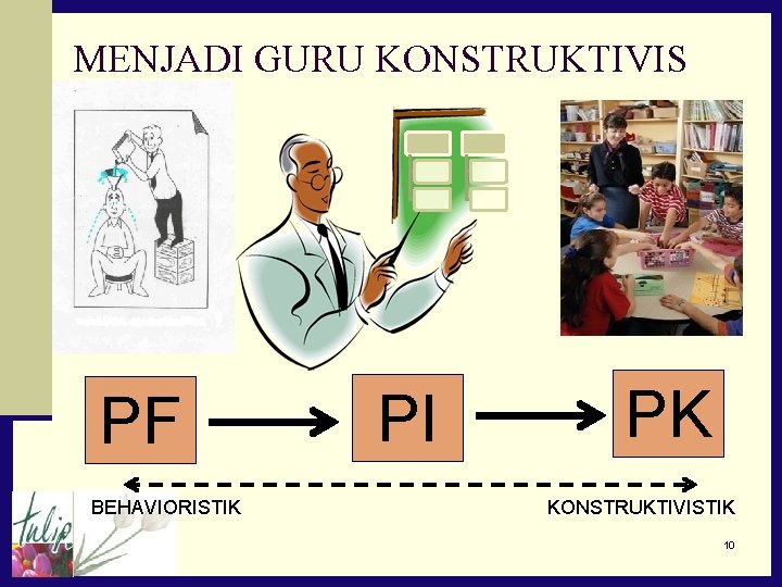 MENJADI GURU KONSTRUKTIVIS PF BEHAVIORISTIK PI PK KONSTRUKTIVISTIK 10 