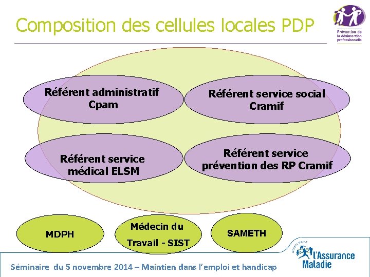 Composition des cellules locales PDP Référent administratif Cpam Référent service médical ELSM MDPH Médecin