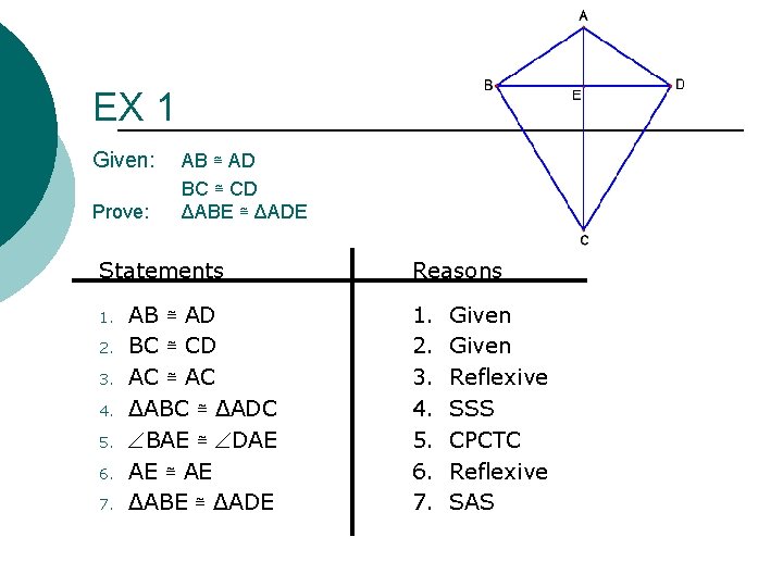 EX 1 Given: Prove: AB ≅ AD BC ≅ CD ΔABE ≅ ΔADE Statements