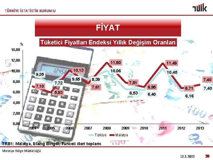 TÜRKİYE İSTATİSTİK KURUMU FİYAT Tüketici Fiyatları Endeksi Yıllık Değişim Oranları % 14, 00 12,