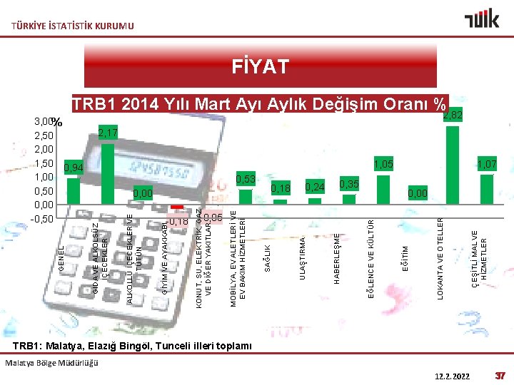 TÜRKİYE İSTATİSTİK KURUMU FİYAT TRB 1 2014 Yılı Mart Ayı Aylık Değişim Oranı %2,