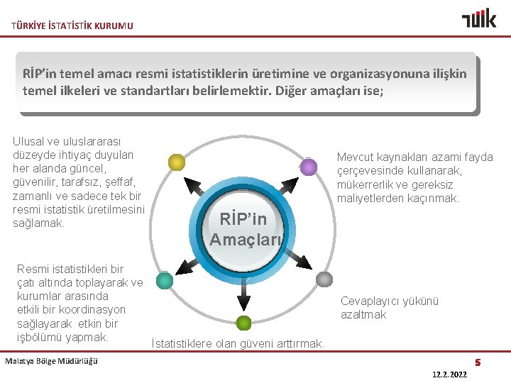 TÜRKİYE İSTATİSTİK KURUMU RİP’in temel amacı resmi istatistiklerin üretimine ve organizasyonuna ilişkin temel ilkeleri