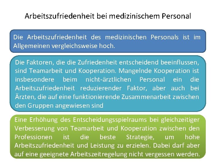 Arbeitszufriedenheit bei medizinischem Personal Die Arbeitszufriedenheit des medizinischen Personals ist im Allgemeinen vergleichsweise hoch.