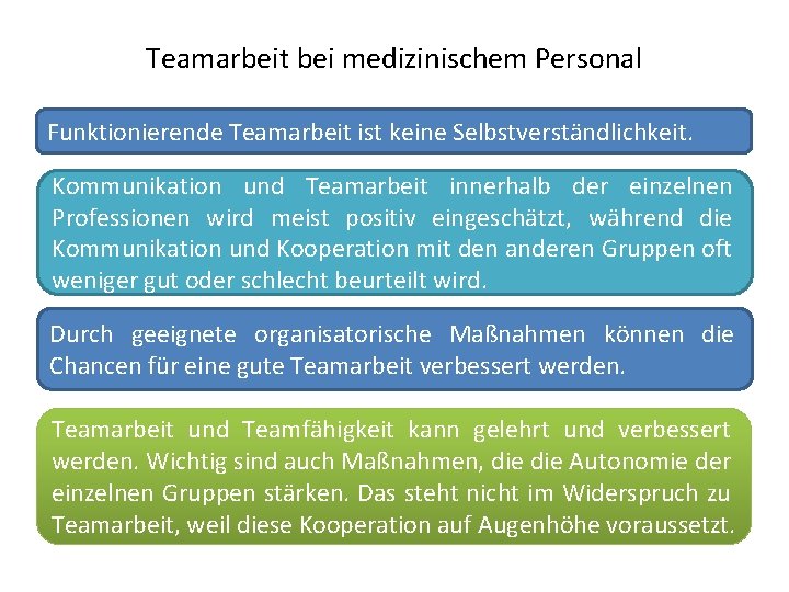 Teamarbeit bei medizinischem Personal Funktionierende Teamarbeit ist keine Selbstverständlichkeit. Kommunikation und Teamarbeit innerhalb der