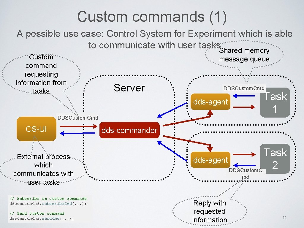 Custom commands (1) A possible use case: Control System for Experiment which is able