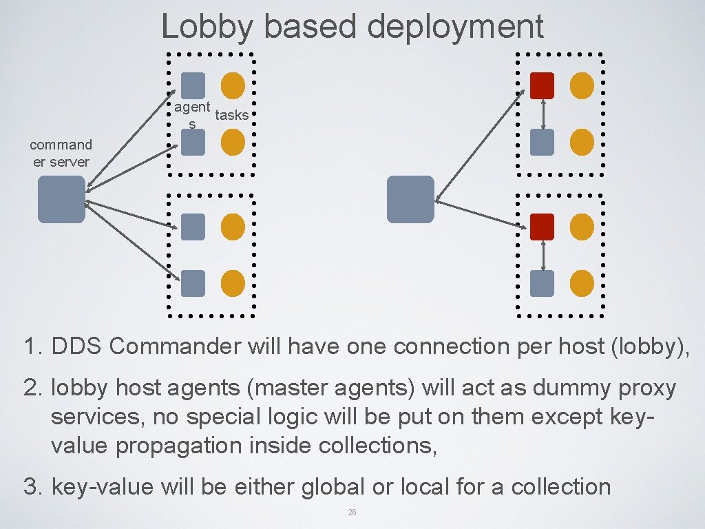 Lobby based deployment agent tasks s command er server 1. DDS Commander will have