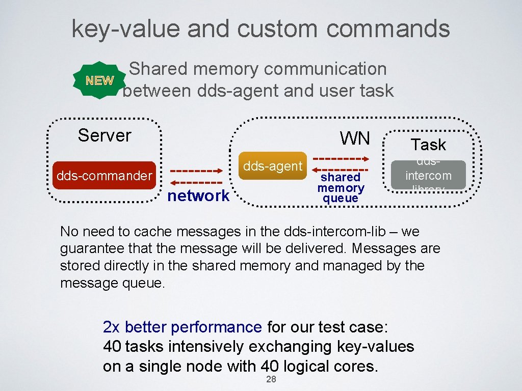 key-value and custom commands NEW Shared memory communication between dds-agent and user task Server