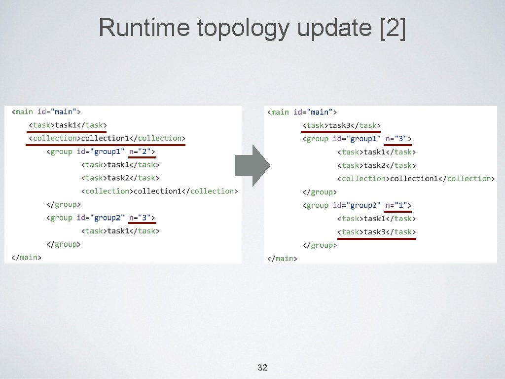 Runtime topology update [2] 32 