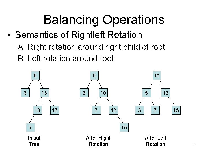 Balancing Operations • Semantics of Rightleft Rotation A. Right rotation around right child of