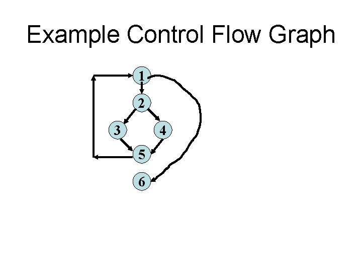Example Control Flow Graph 1 2 3 4 5 6 