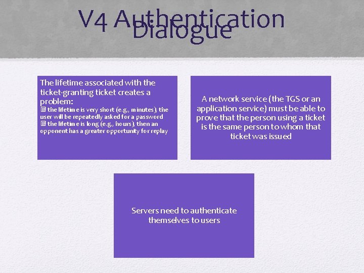 V 4 Authentication Dialogue The lifetime associated with the ticket-granting ticket creates a problem: