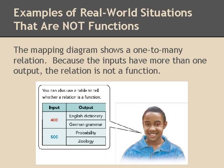 Examples of Real-World Situations That Are NOT Functions The mapping diagram shows a one-to-many Examples of Real-World Situations That Are NOT Functions The mapping diagram shows a one-to-many