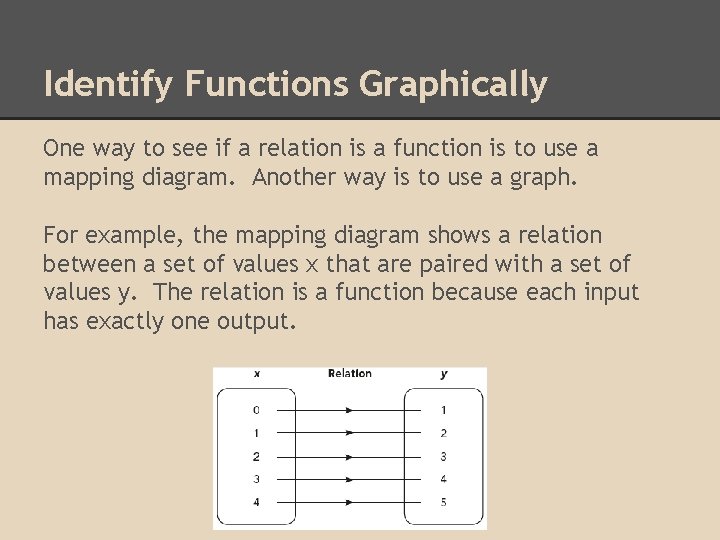 Identify Functions Graphically One way to see if a relation is a function is Identify Functions Graphically One way to see if a relation is a function is