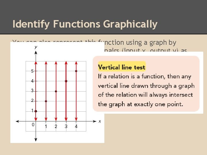 Identify Functions Graphically You can also represent this function using a graph by writing Identify Functions Graphically You can also represent this function using a graph by writing