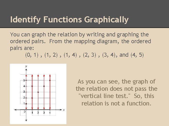 Identify Functions Graphically You can graph the relation by writing and graphing the ordered Identify Functions Graphically You can graph the relation by writing and graphing the ordered