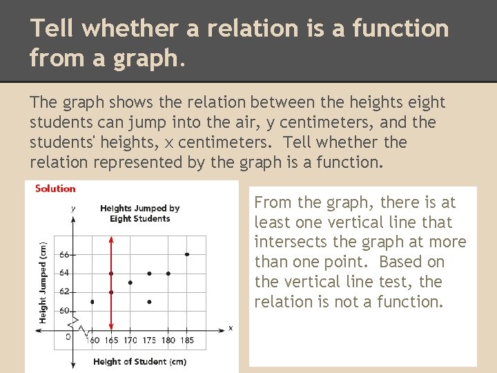 Tell whether a relation is a function from a graph. The graph shows the Tell whether a relation is a function from a graph. The graph shows the