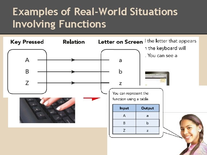 Examples of Real-World Situations Involving Functions Examples of Real-World Situations Involving Functions