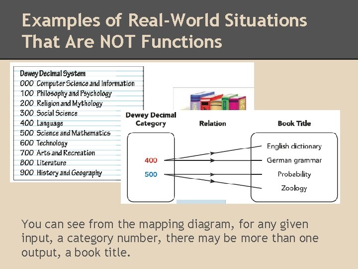 Examples of Real-World Situations That Are NOT Functions You can see from the mapping Examples of Real-World Situations That Are NOT Functions You can see from the mapping