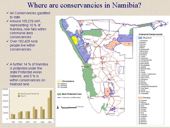 Where are conservancies in Namibia? ü 44 Conservancies gazetted to date ü Around 105,