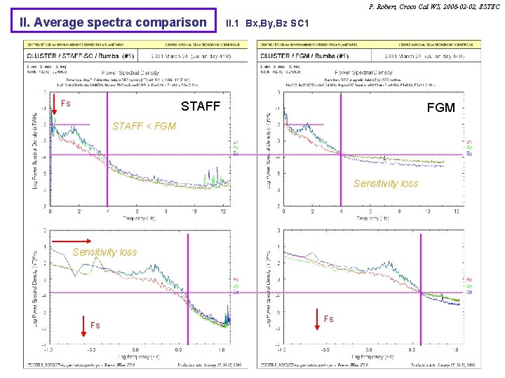 P. Robert, Croos Cal WS, 2006 -02 -02, ESTEC II. Average spectra comparison Fs