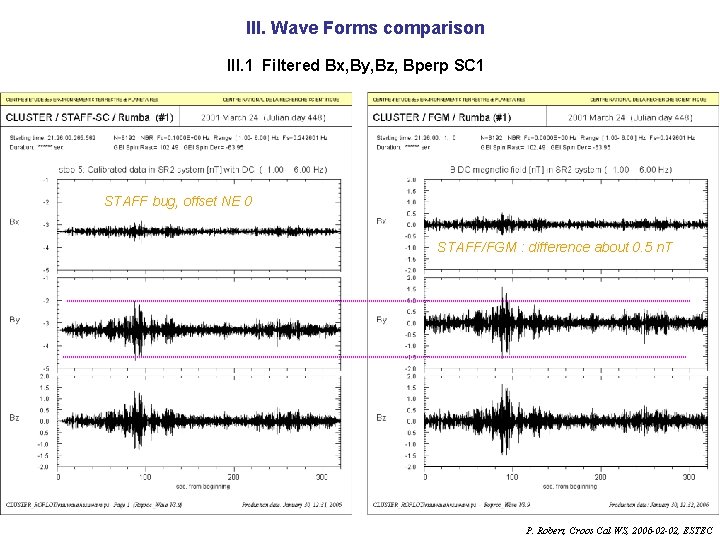 III. Wave Forms comparison III. 1 Filtered Bx, By, Bz, Bperp SC 1 STAFF