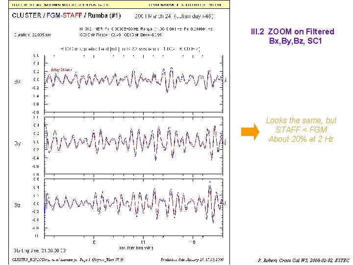 III. 2 ZOOM on Filtered Bx, By, Bz, SC 1 Looks the same, but