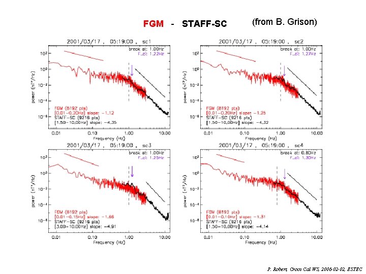 FGM - STAFF-SC (from B. Grison) P. Robert, Croos Cal WS, 2006 -02 -02,