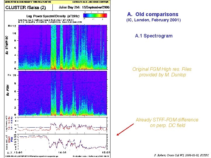 A. Old comparisons (IC, London, February 2001) A. 1 Spectrogram Original FGM High res.