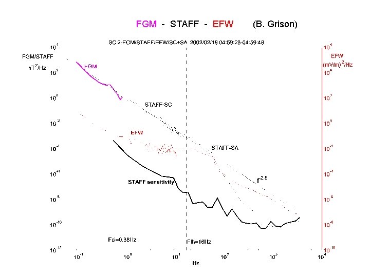 FGM - STAFF - EFW (B. Grison) 