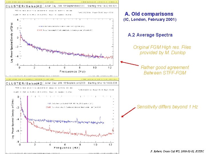 A. Old comparisons (IC, London, February 2001) A. 2 Average Spectra Original FGM High