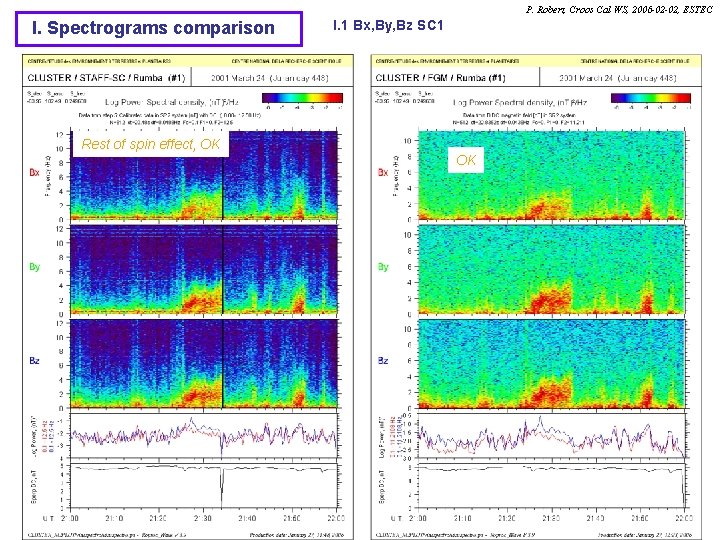 P. Robert, Croos Cal WS, 2006 -02 -02, ESTEC I. Spectrograms comparison I. 1