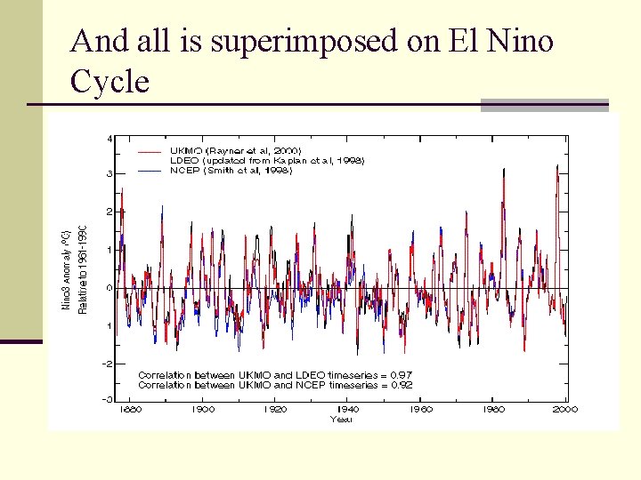And all is superimposed on El Nino Cycle 