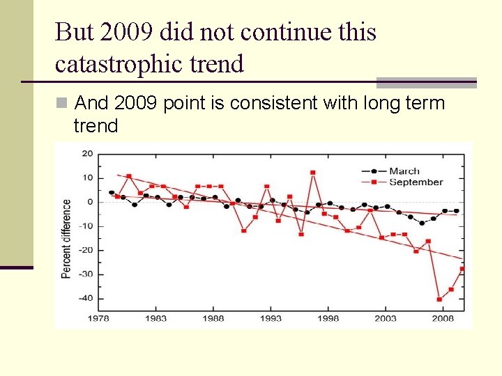 But 2009 did not continue this catastrophic trend n And 2009 point is consistent