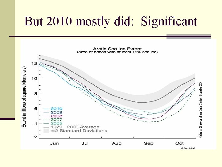 But 2010 mostly did: Significant 