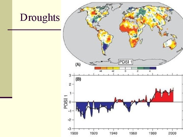 Droughts 