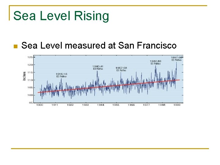 Sea Level Rising n Sea Level measured at San Francisco 