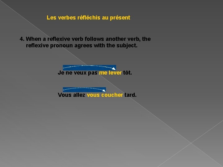Les verbes réfléchis au présent 4. When a reflexive verb follows another verb, the