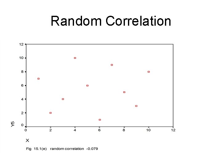 Random Correlation 