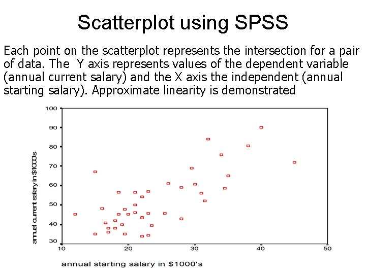 Scatterplot using SPSS Each point on the scatterplot represents the intersection for a pair