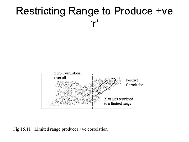Restricting Range to Produce +ve ‘r’ 