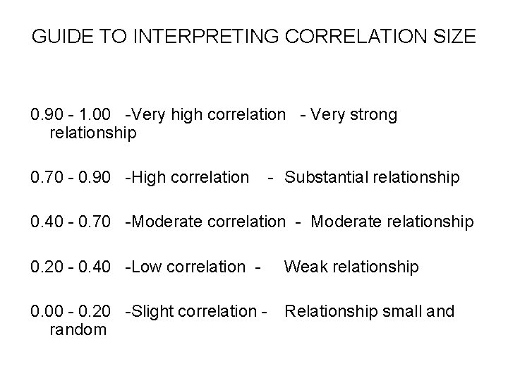 GUIDE TO INTERPRETING CORRELATION SIZE 0. 90 - 1. 00 -Very high correlation -