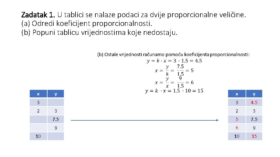 Zadatak 1. U tablici se nalaze podaci za dvije proporcionalne veličine. (a) Odredi koeficijent