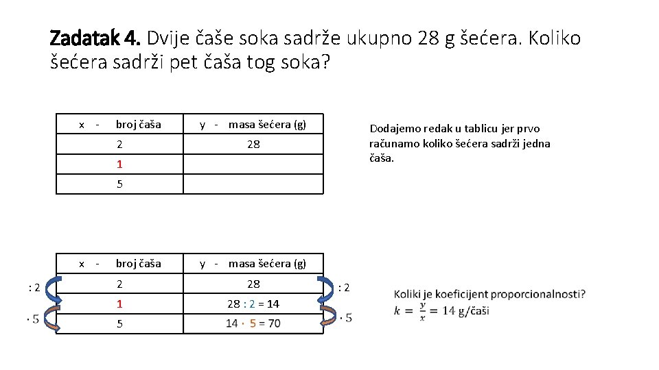 Zadatak 4. Dvije čaše soka sadrže ukupno 28 g šećera. Koliko šećera sadrži pet