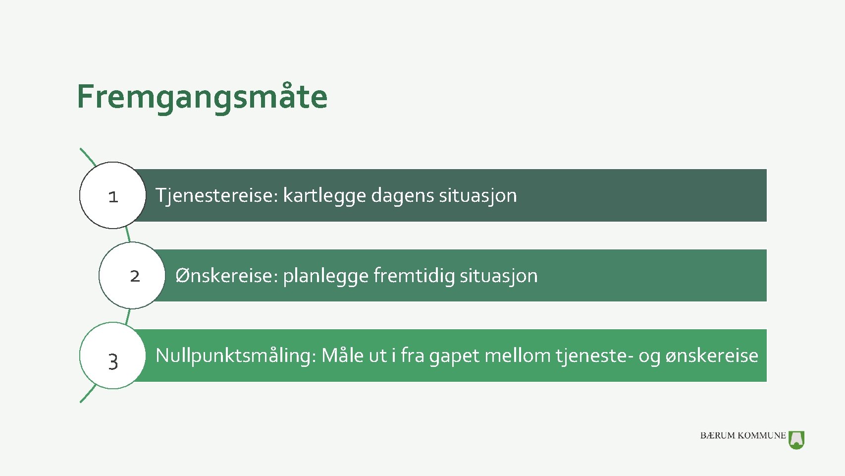 Fremgangsmåte 1 Tjenestereise: kartlegge dagens situasjon 2 3 Ønskereise: planlegge fremtidig situasjon Nullpunktsmåling: Måle