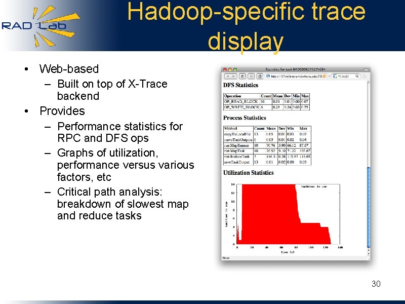 Hadoop-specific trace display • Web-based – Built on top of X-Trace backend • Provides
