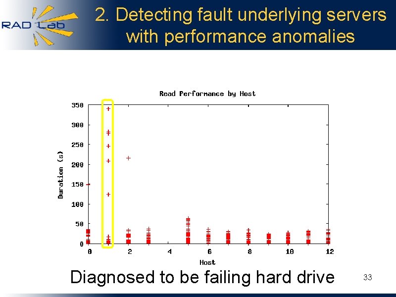 2. Detecting fault underlying servers with performance anomalies Diagnosed to be failing hard drive