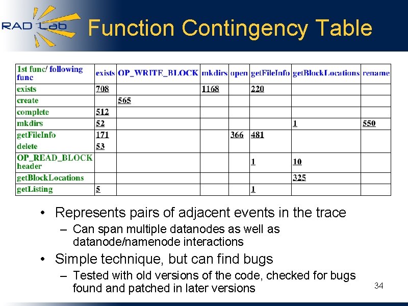 Function Contingency Table • Represents pairs of adjacent events in the trace – Can